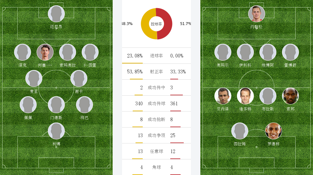 里尔主场大胜甘冈,士气大涨的简单介绍 里尔主场大胜甘冈,士气大涨的简单介绍