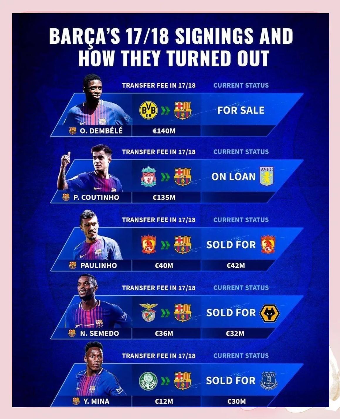 巴萨新援大放异彩，助球队逆转胜的简单介绍