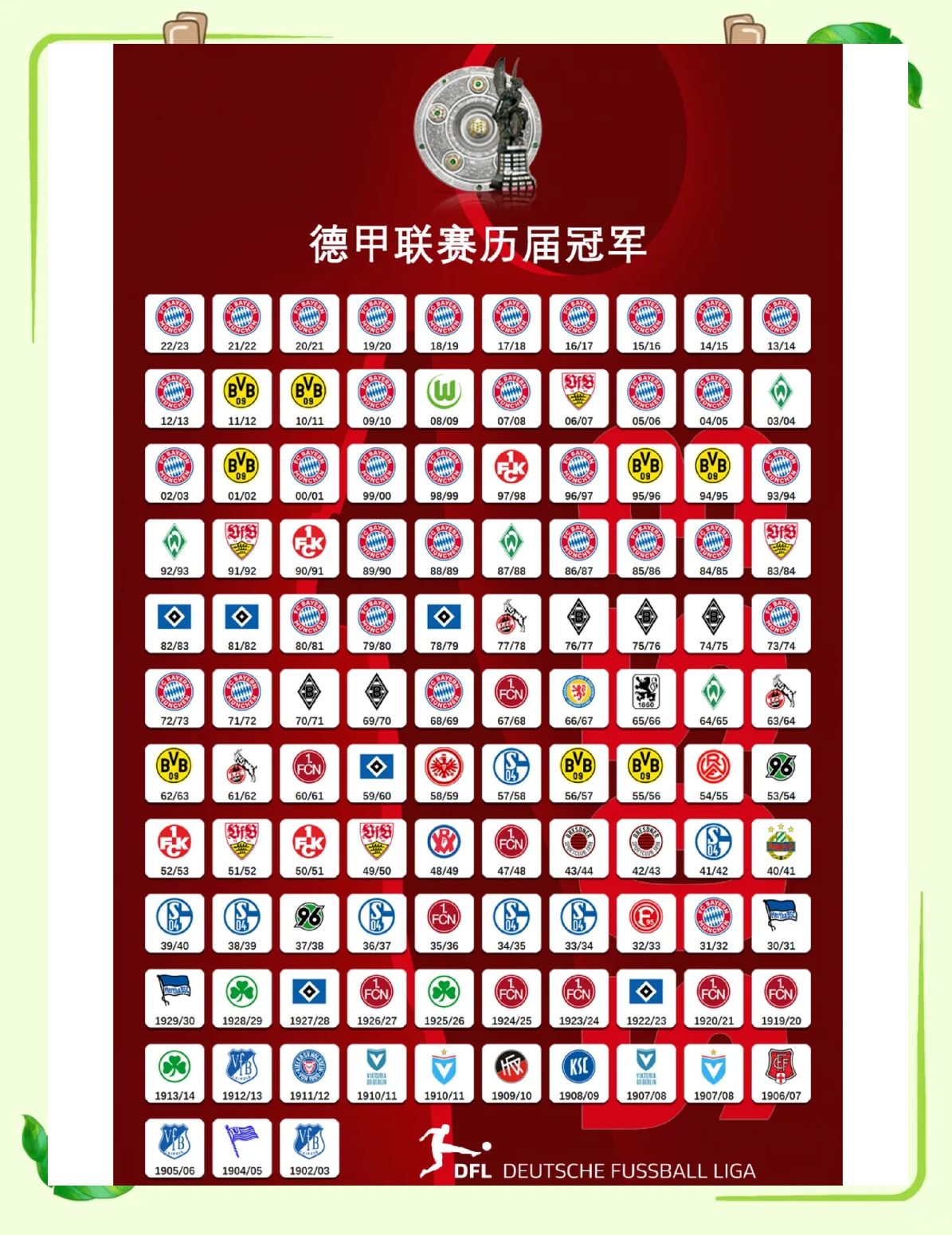 包含拜仁慕尼黑再度称霸德甲，实现7连冠壮举的词条